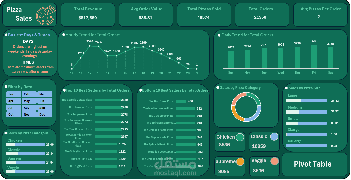 ? Pizza Sales Dashboard - Excel Project