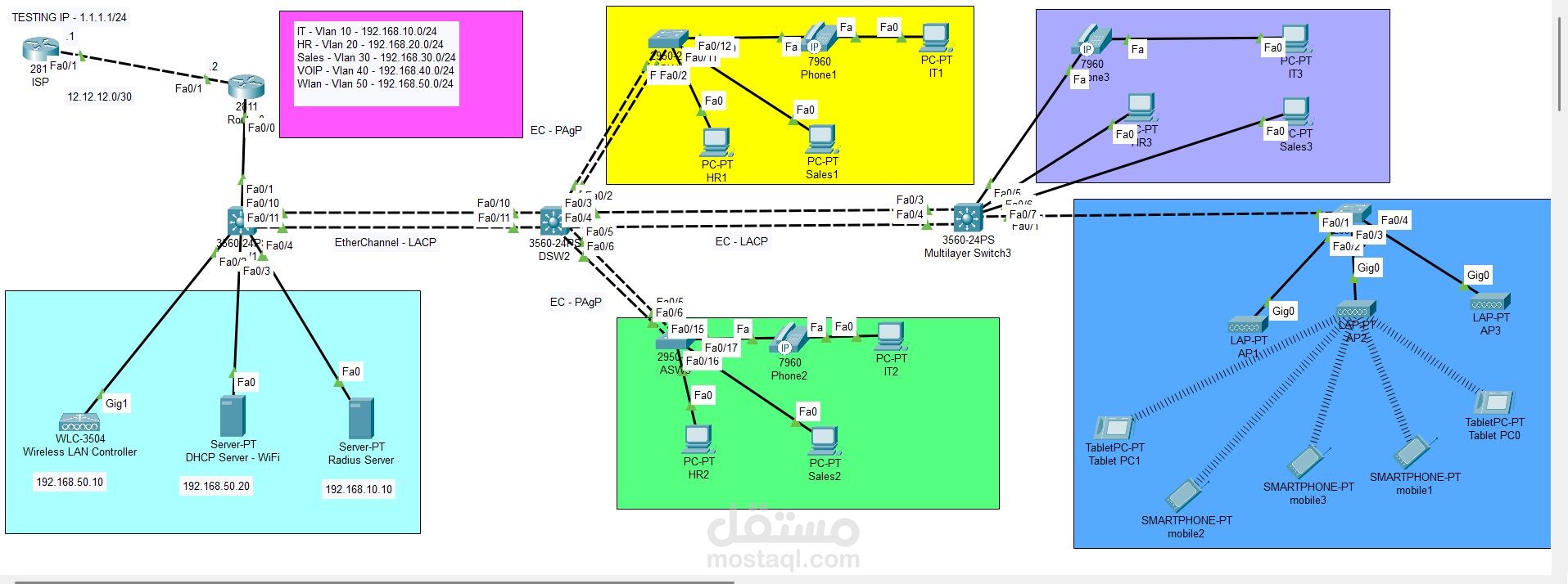 Cisco Packet Tracer