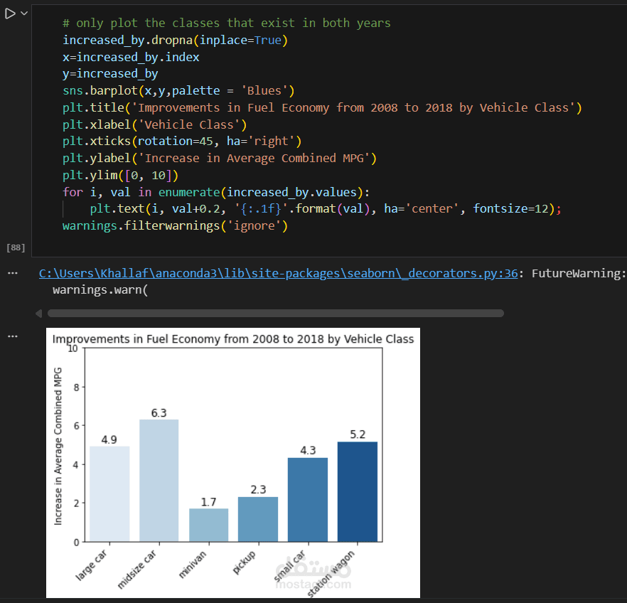Data Analysis Using Python