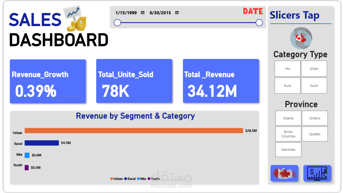 Data Analysis Using Power bi