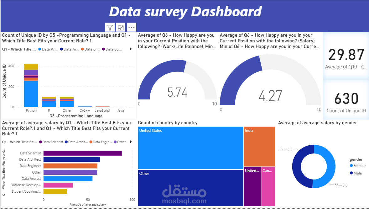 power bi dashboard