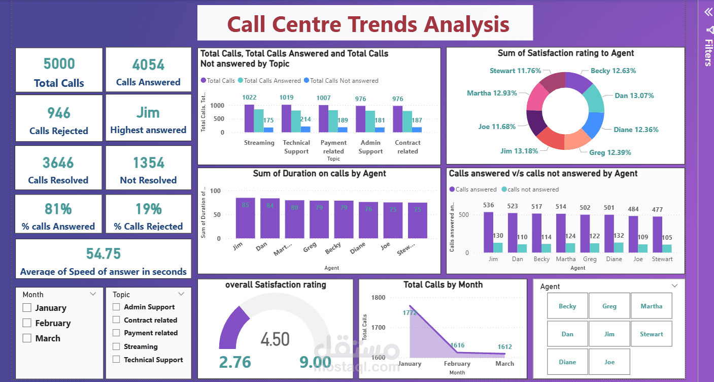power bi dashboard