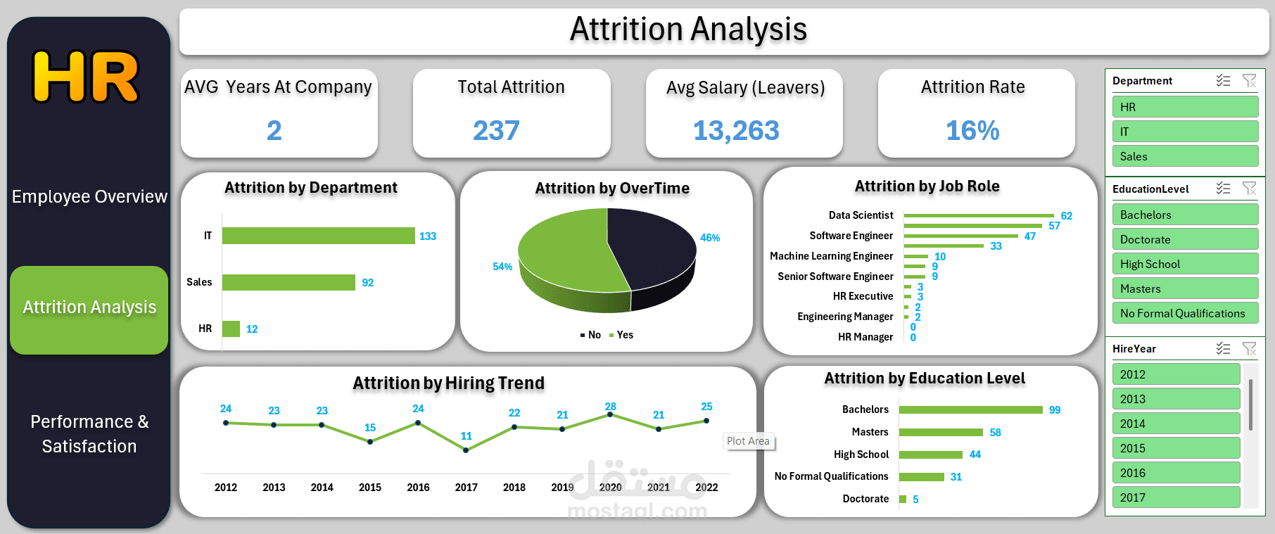 HR Analytics Dashboard