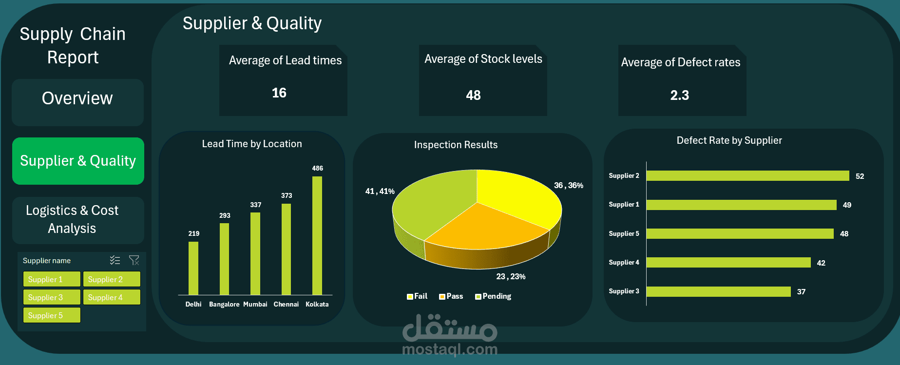 Supply Chain (Excel)