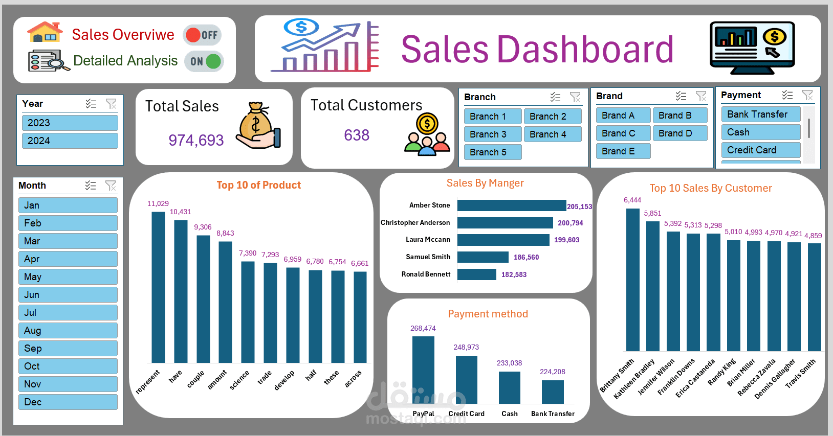 Sales Dashboard