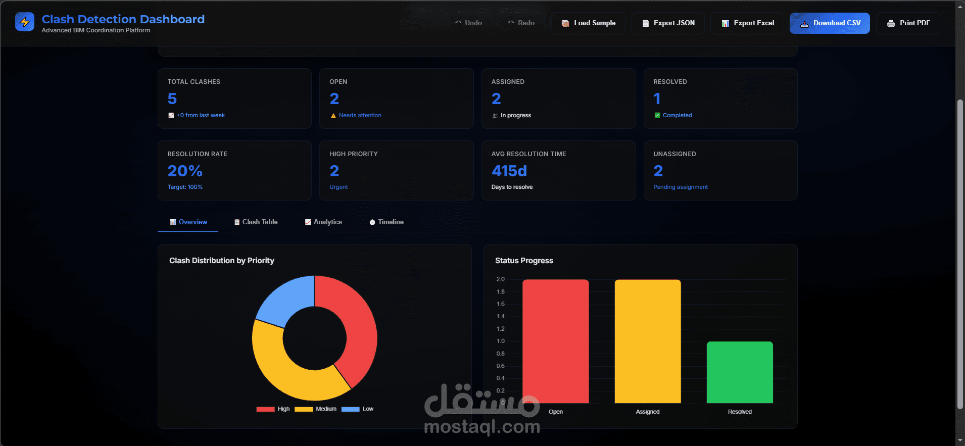 تطوير لوحة تحكم تفاعلية لتحليل Clash Detection في مشاريع BIM