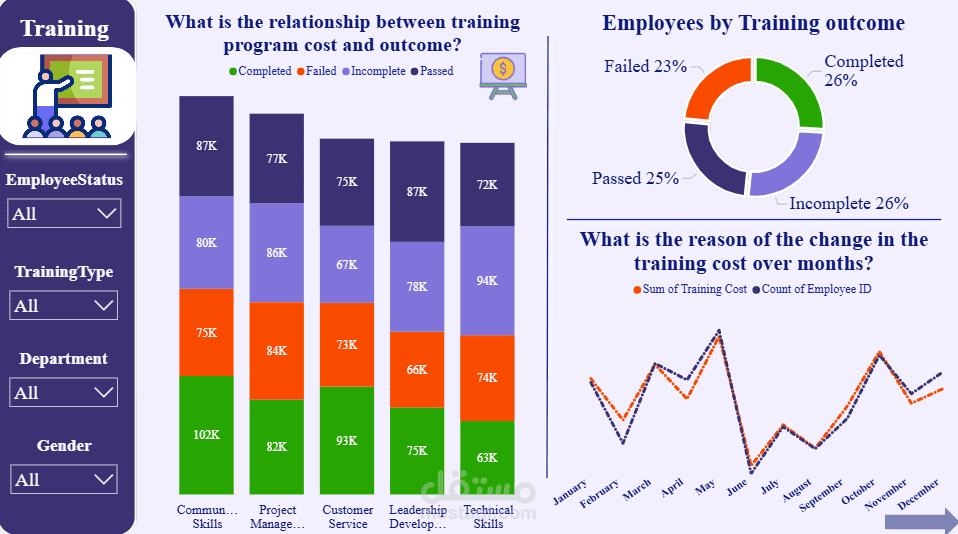 Hr Dashboard with Power BI