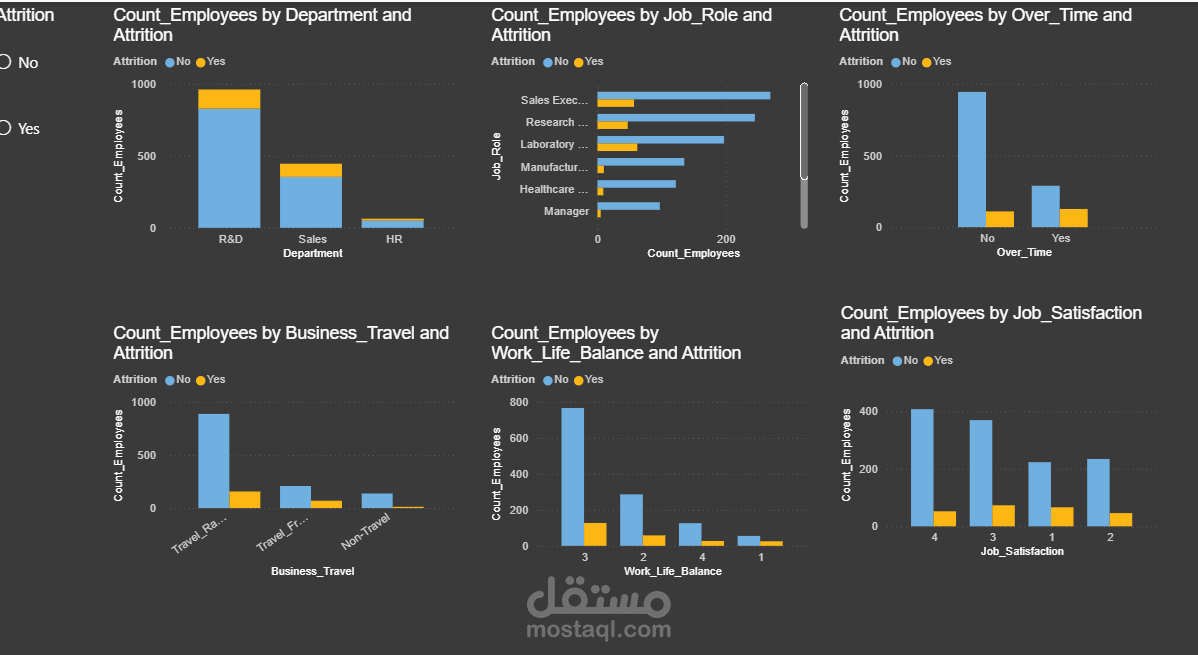 analysis using Power BI