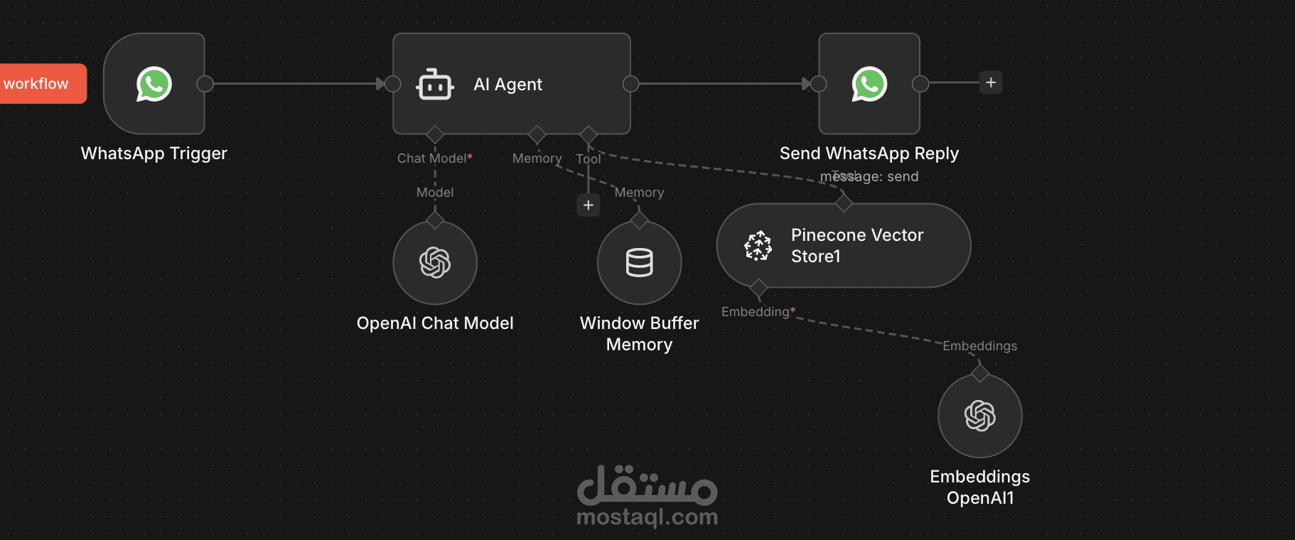 بوت واتساب ذكي للرد التلقائي باستخدام الذكاء الاصطناعي على الواتساب  24/7