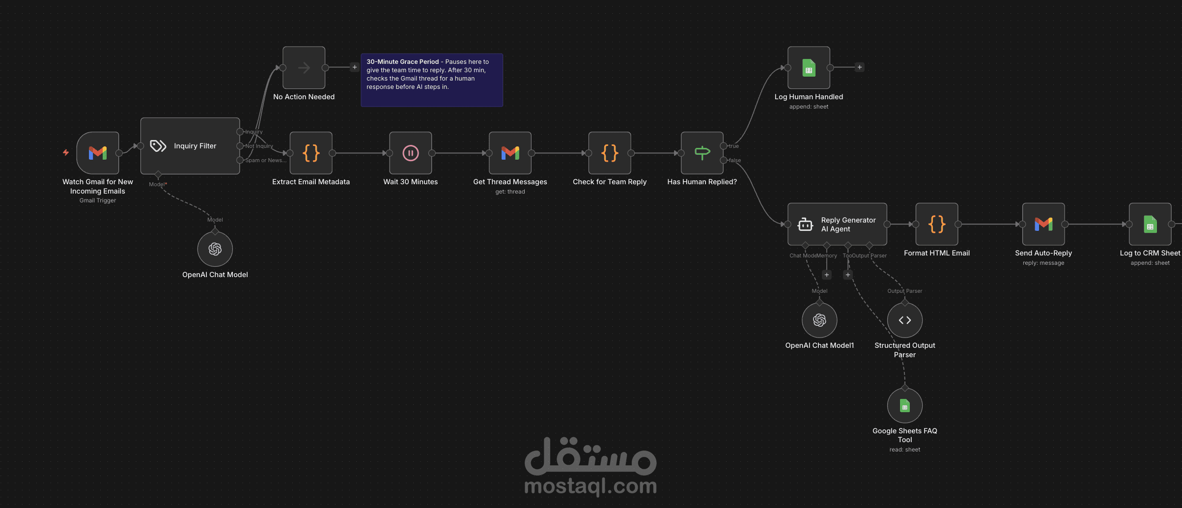 نظام يرد على الإيميلات تلقائي باستخدام الذكاء الاصطناعي
