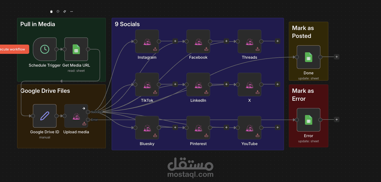 نظام أتمتة لنشر المحتوى على السوشيال ميديا تلقائياً
