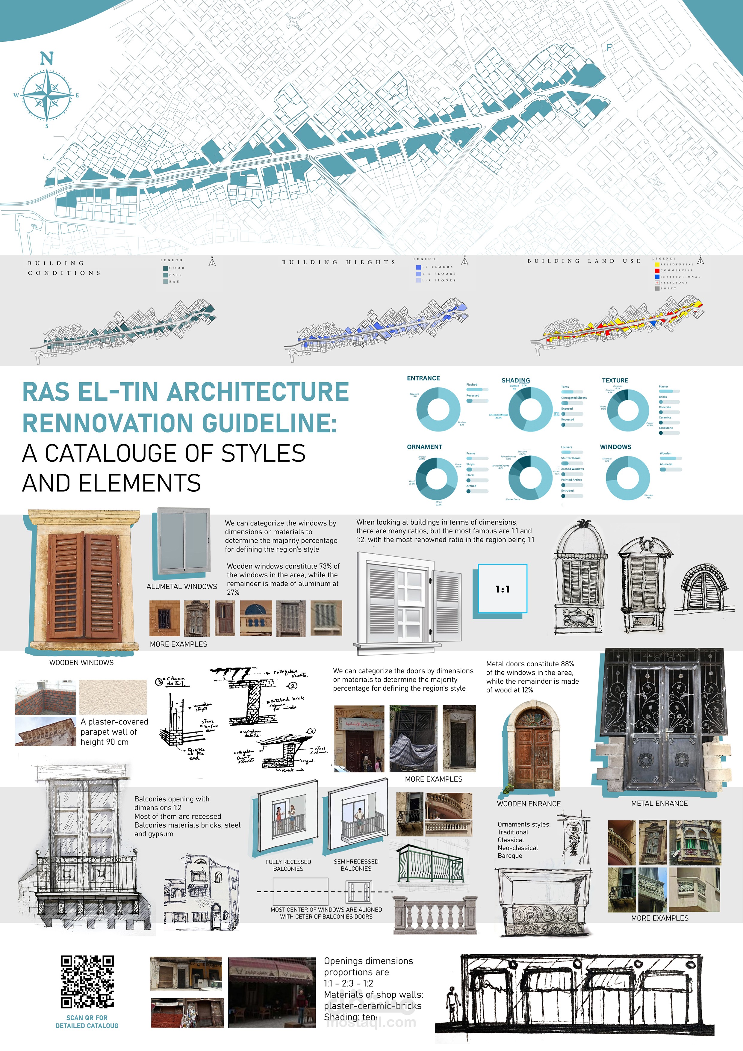 Ras El Tin Street Renovation & Master Planning