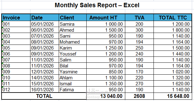 إعداد تقرير مبيعات شهري باستخدام Microsoft Excel