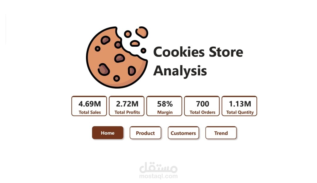 Cookies Store Analysis