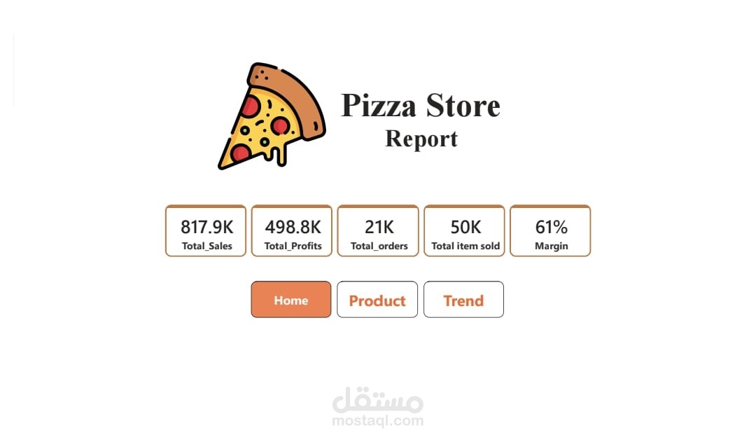 Pizza Store Analysis