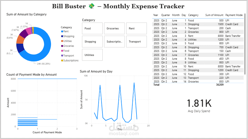 bill buster monthly expense tracker