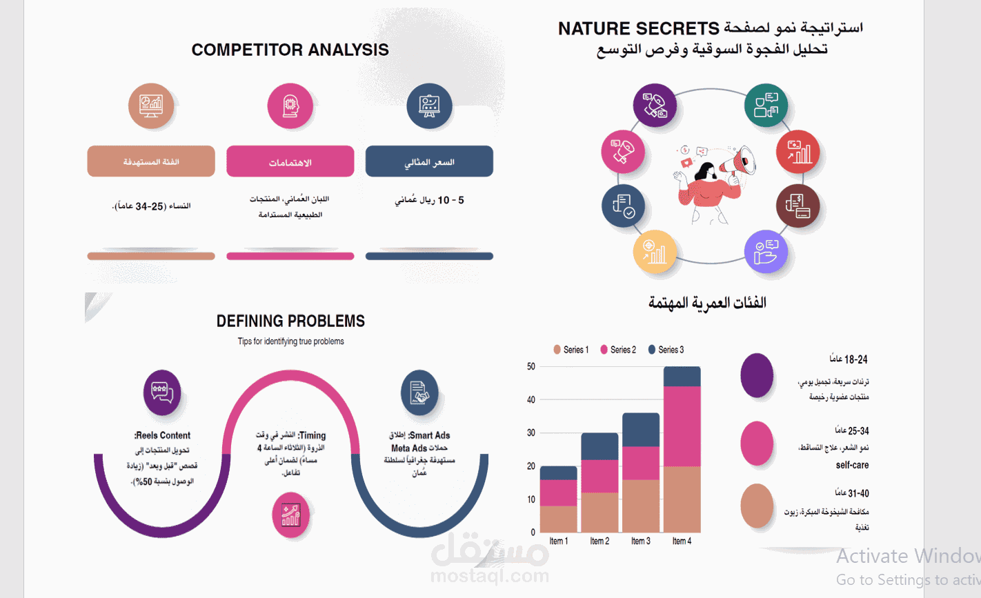 تحليل استراتيجي وتطوير أداء المحتوى الرقمي لبراند Nature Secrets