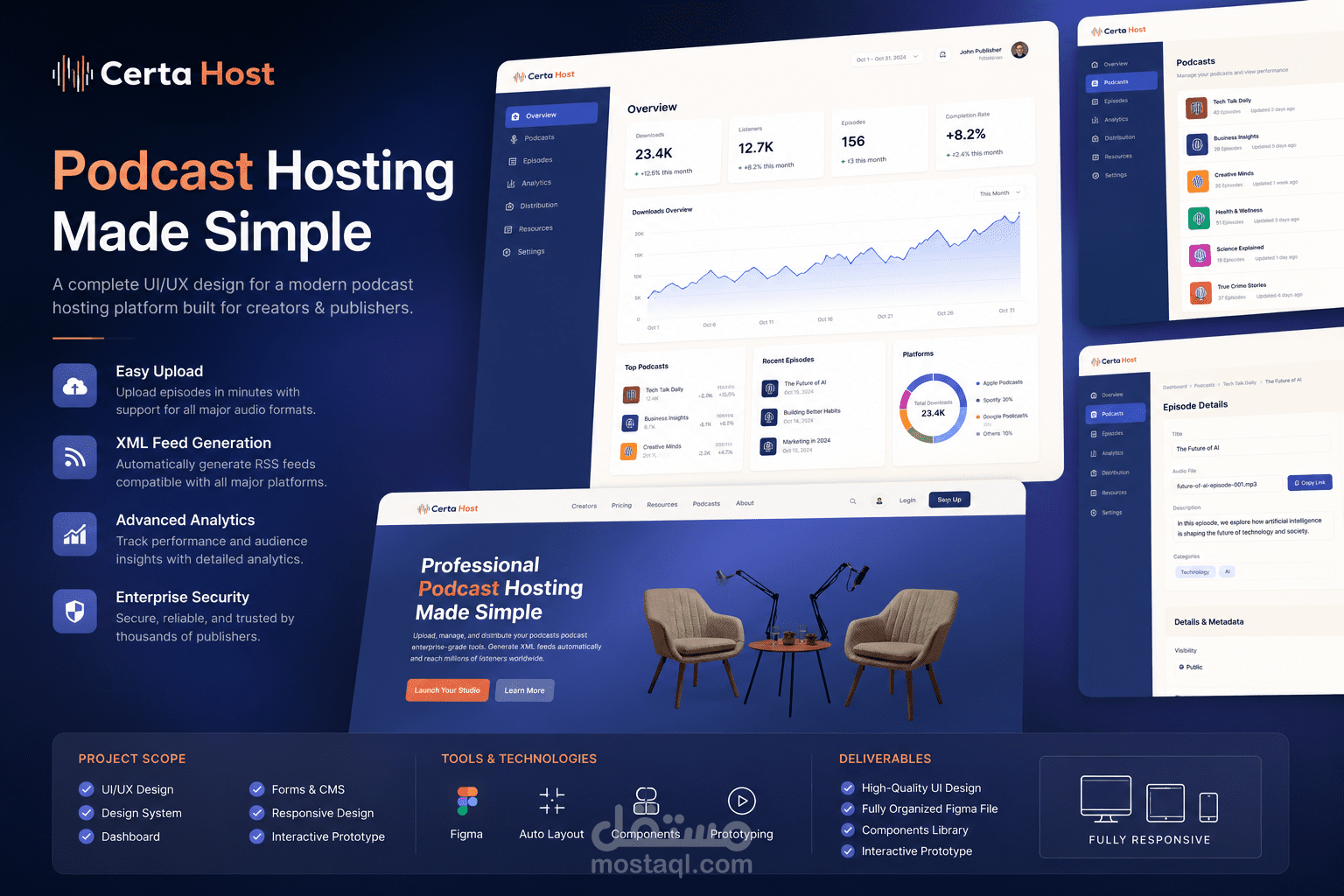 Certa Host | UI/UX Design for a Modern Podcast Hosting SaaS Platform