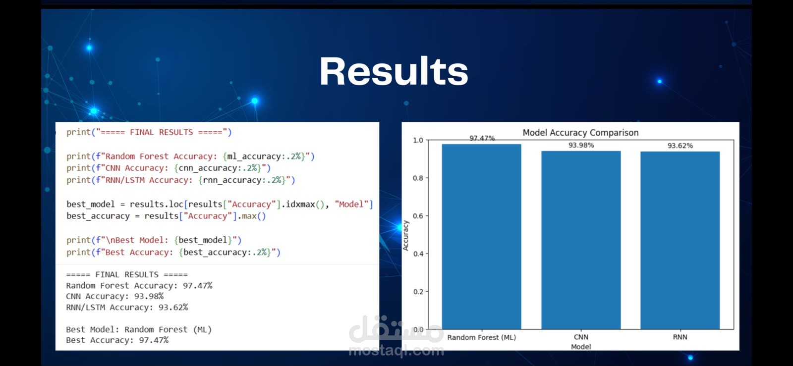 ECG Heartbeat Classification Using Machine Learning