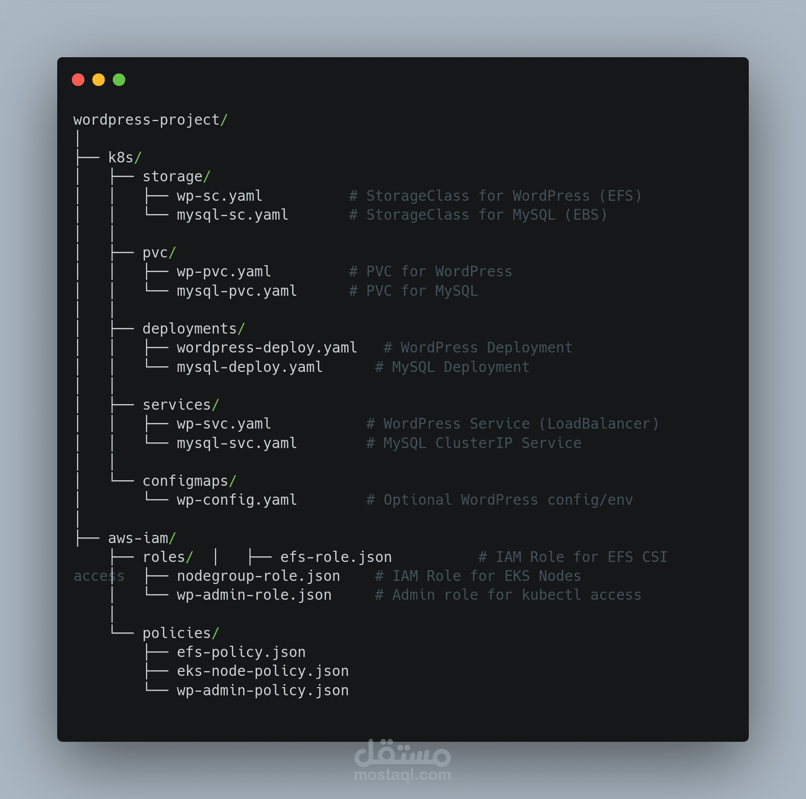 نشر WordPress على Kubernetes (AWS EKS) بنظام إنتاجي قابل للتوسع والاستمرارية