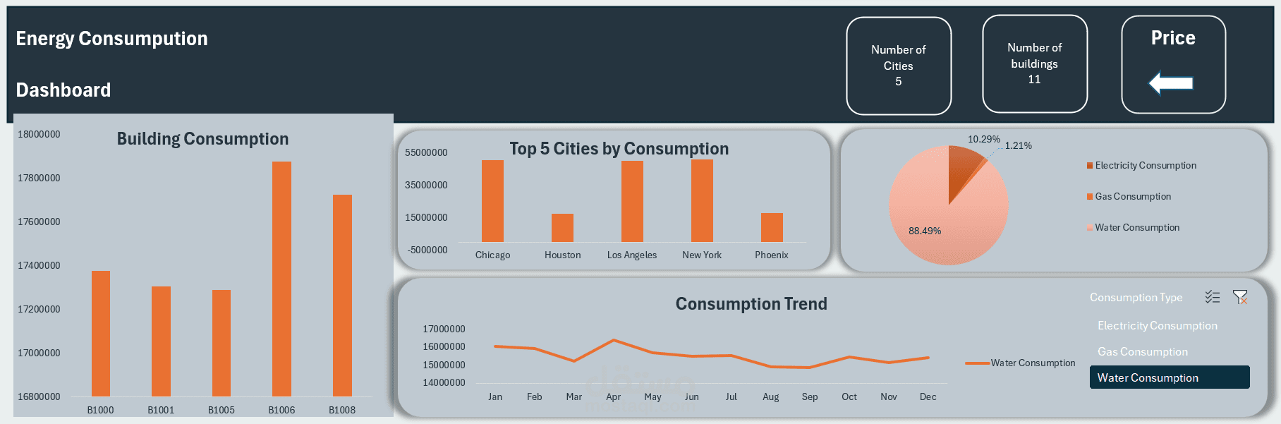 تحليل استهلاك الطاقة والأسعار | Energy Consumption & Price Analysis Dashboard