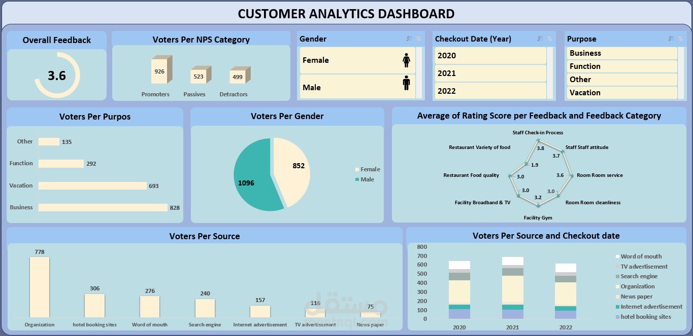NPS & Customer Satisfaction