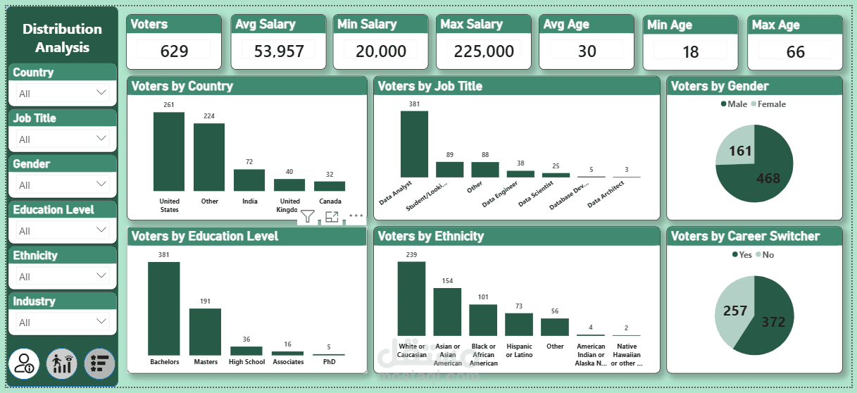 كشف أسرار الصناعة: تحليل شامل لمشهد محترفي البيانات