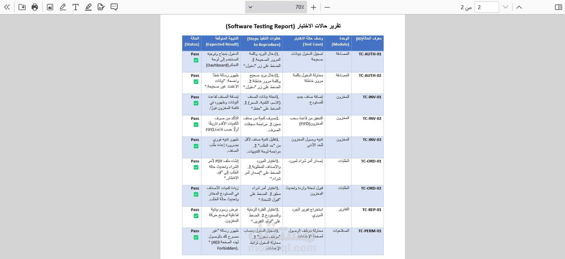 ضمان الجودة واختبار البرمجيات (QA & Testing)