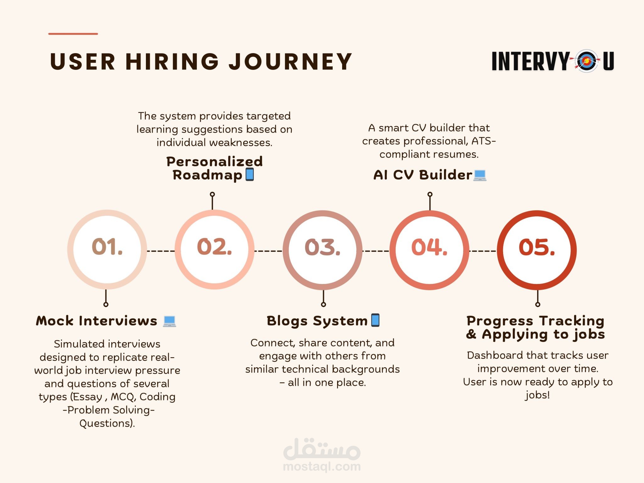 IntervYou (Technical Interview Guide)