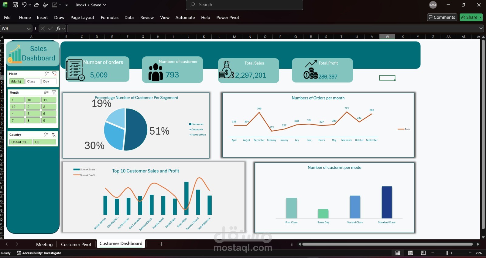 تحليل بيانات وتصميم داشبورد احترافيه ب Excel وpowerbi