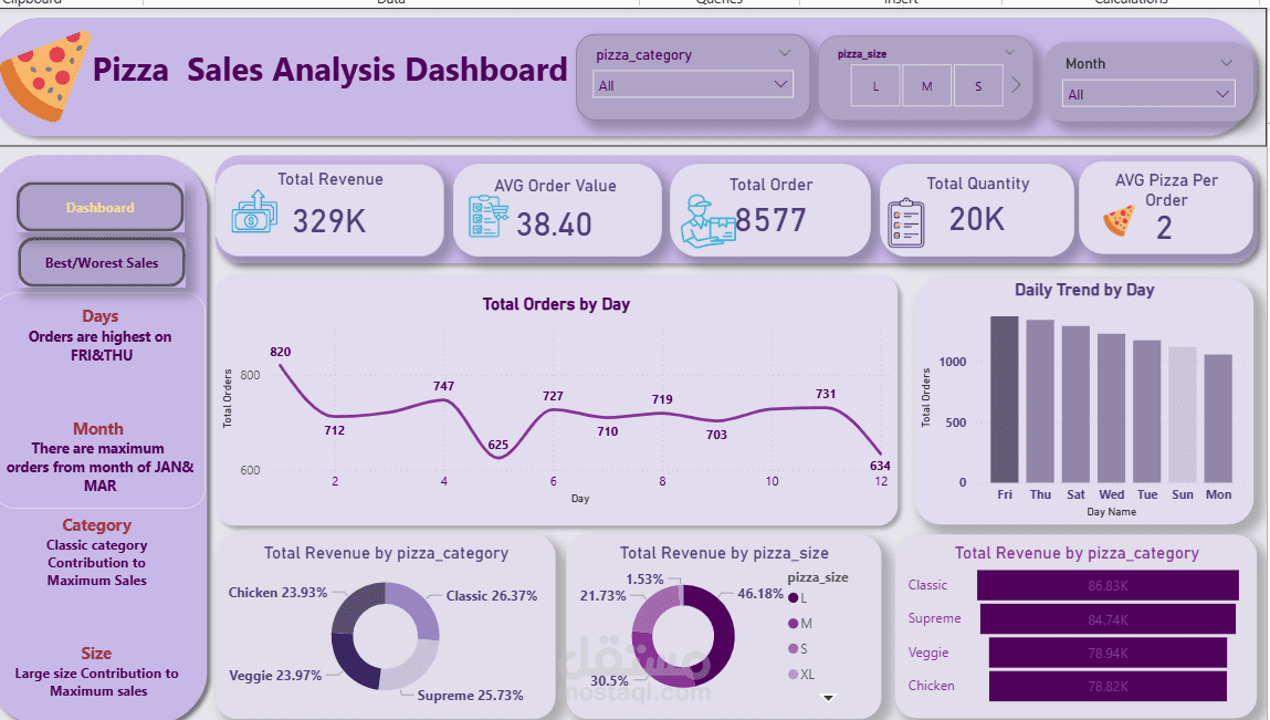 * محللة بيانات | تصميم Dashboards احترافية باستخدام Excel و Power BI