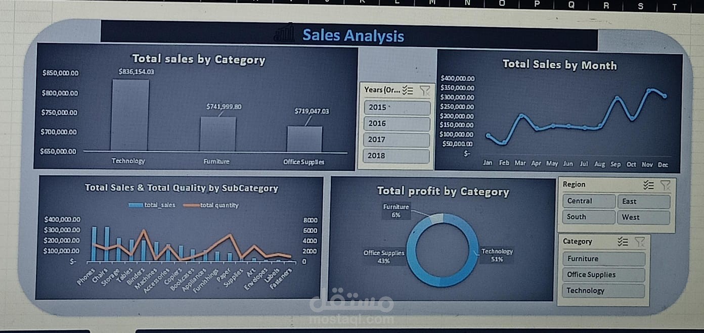 Sales Analysis by Excel