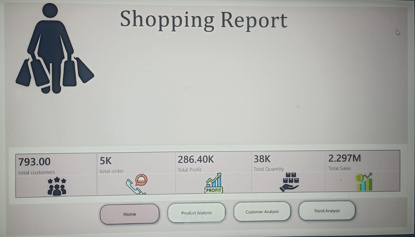 shopping report by power bi