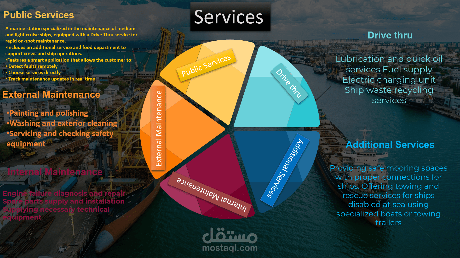 تصميم powerpoint