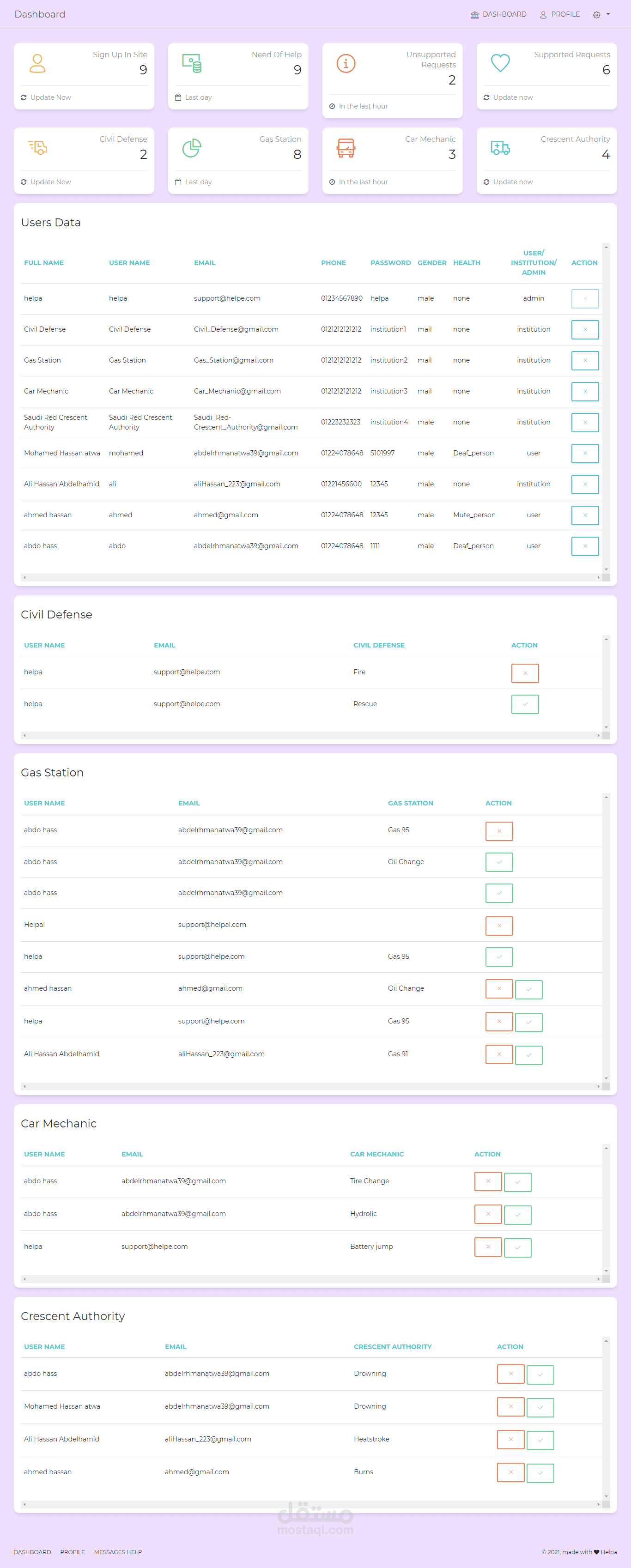 لوحه تحكم Admin لموقع Helpa لطلب المساعدة باي مكان مع تحديد الموقع