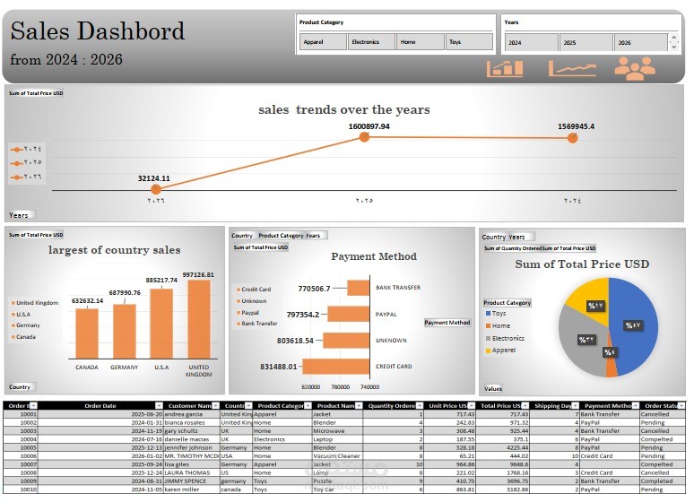 sales dashboard