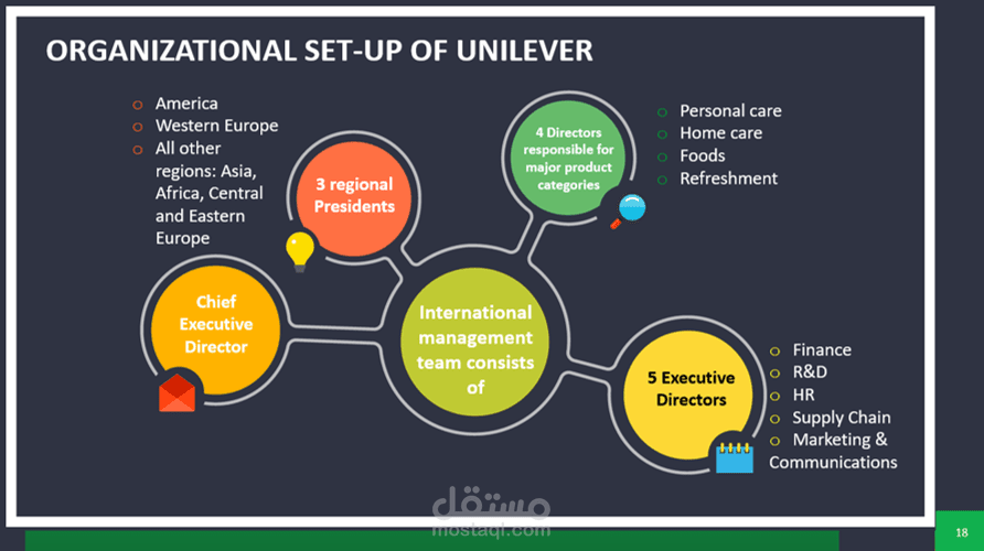 تصميم الجرافيك التعليمي والتجاري: (كتب، إنفوجرافيك، وتغليف منتجات)