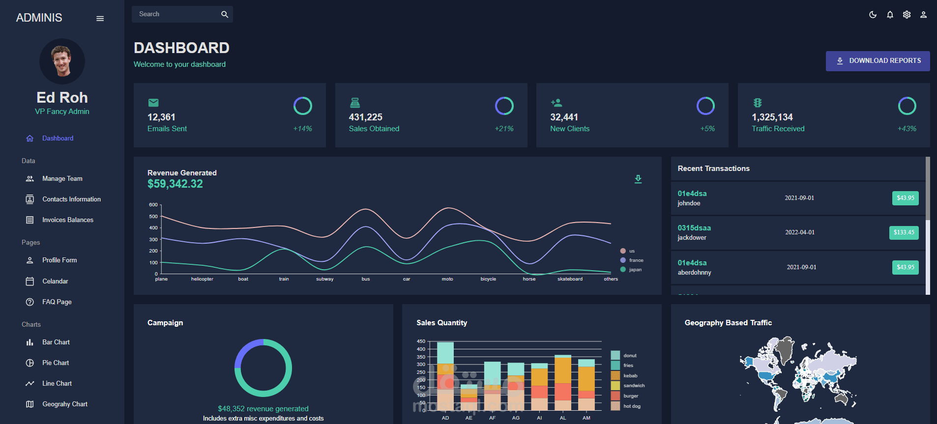 لوحة تحكم إدارية لتحليل البيانات وإدارة المحتوى - Admin Panel