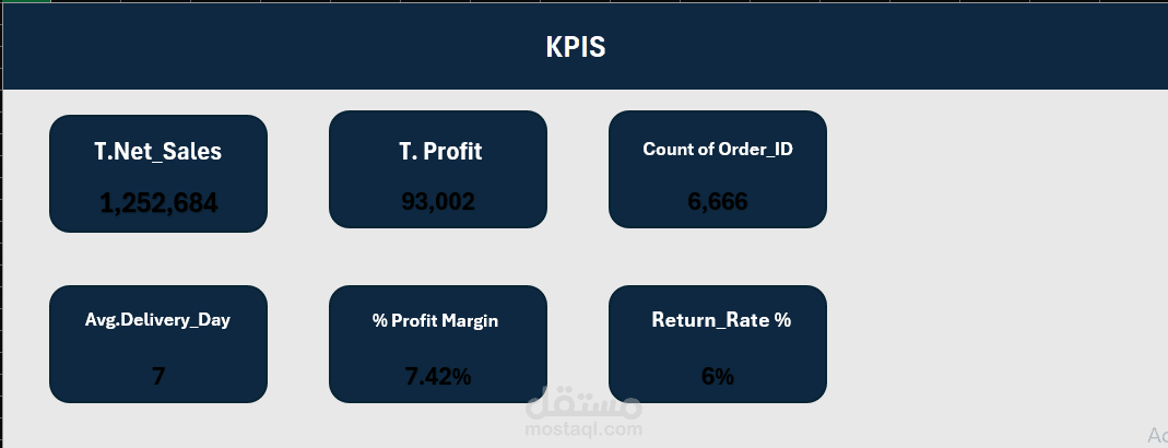 تحليل مبيعات متجر إلكتروني (E-commerce) 2024-2025 باستخدام Excel - Dashboard متكامل