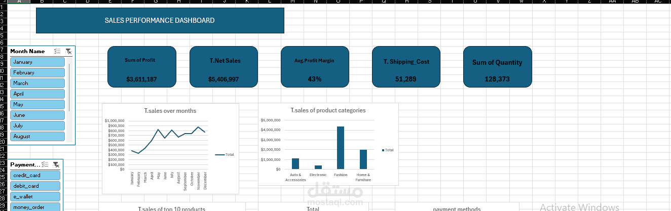 لوحة مؤشرات تفاعلية لتحليل أداء المبيعات (Sales Dashboard) باستخدام Excel - مشروع Capstone
