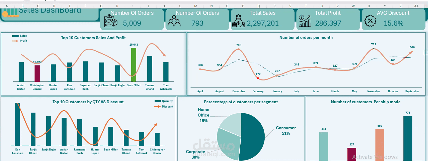 Sales Performance Dashboard