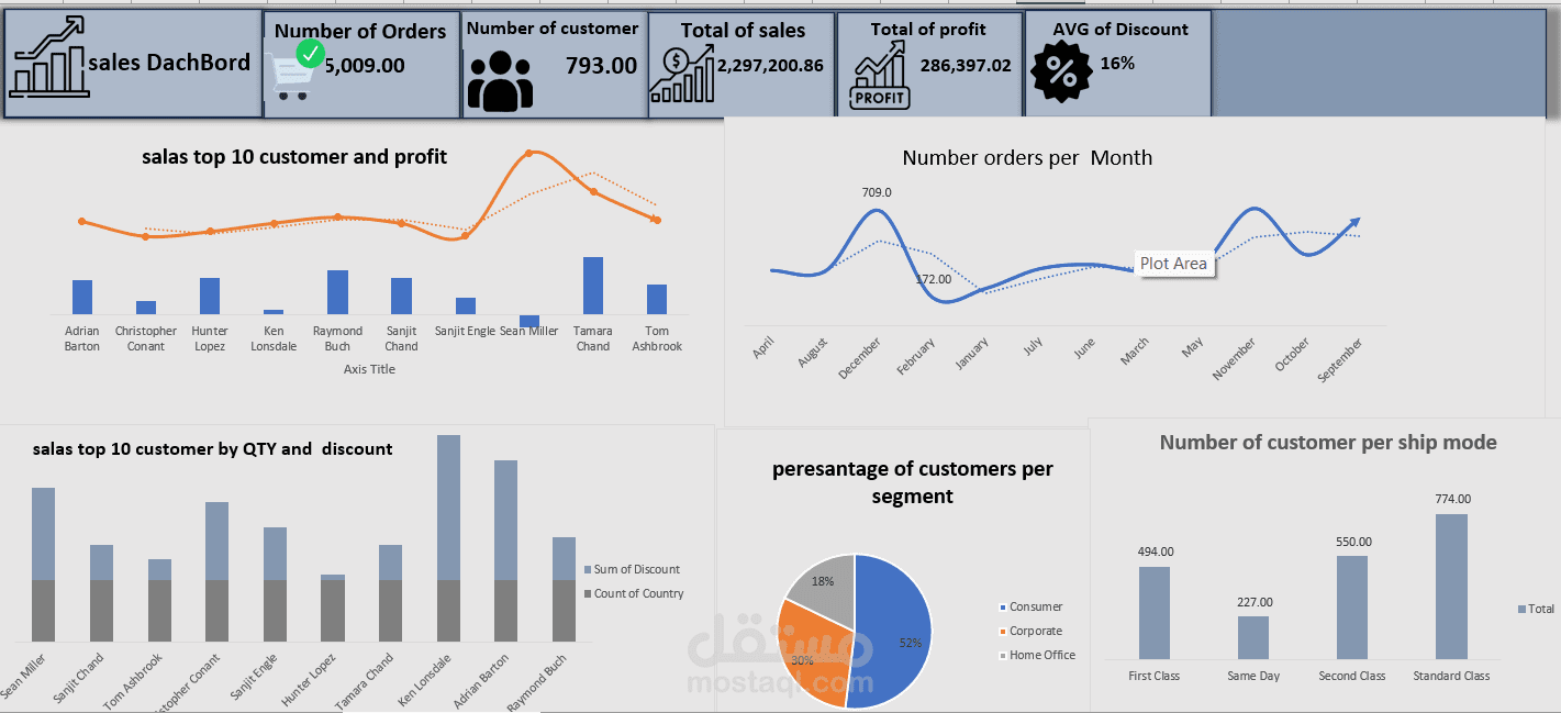 Business Intelligence Dashboards