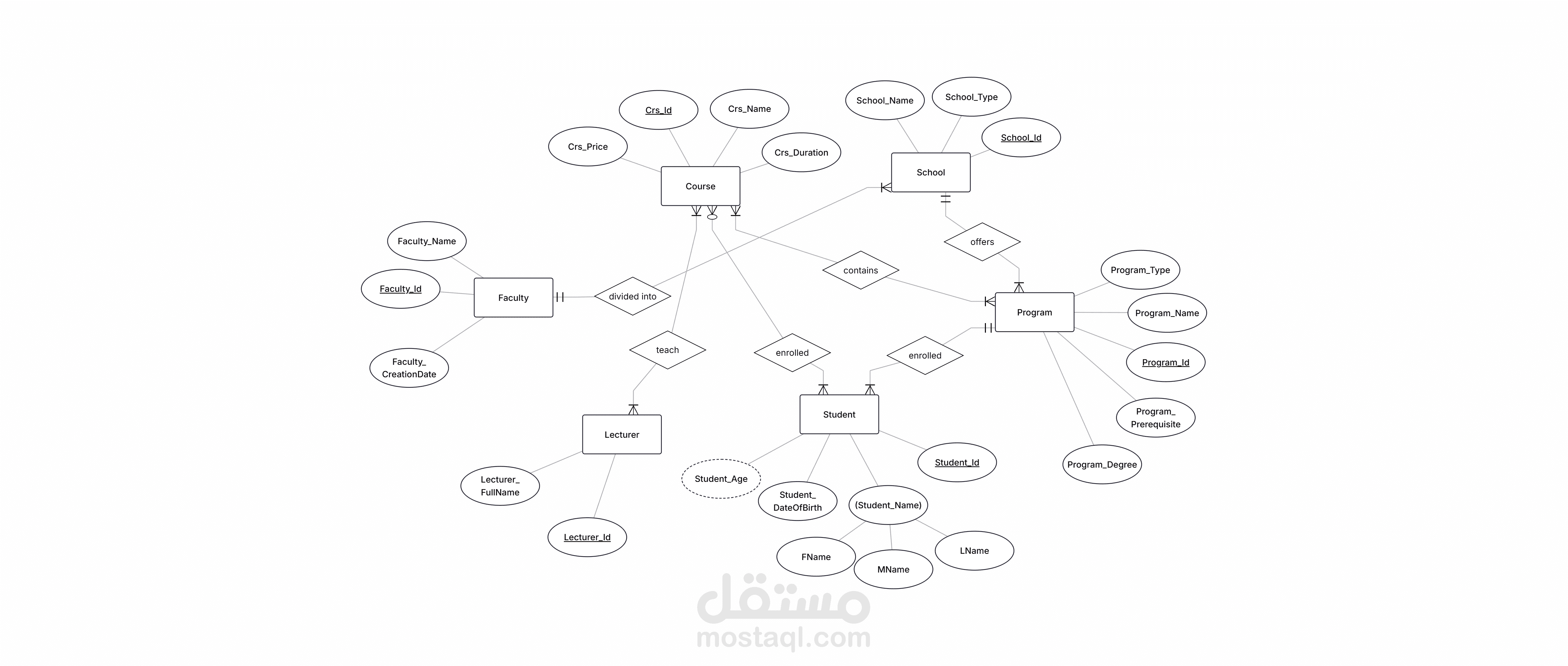 Data Engineering