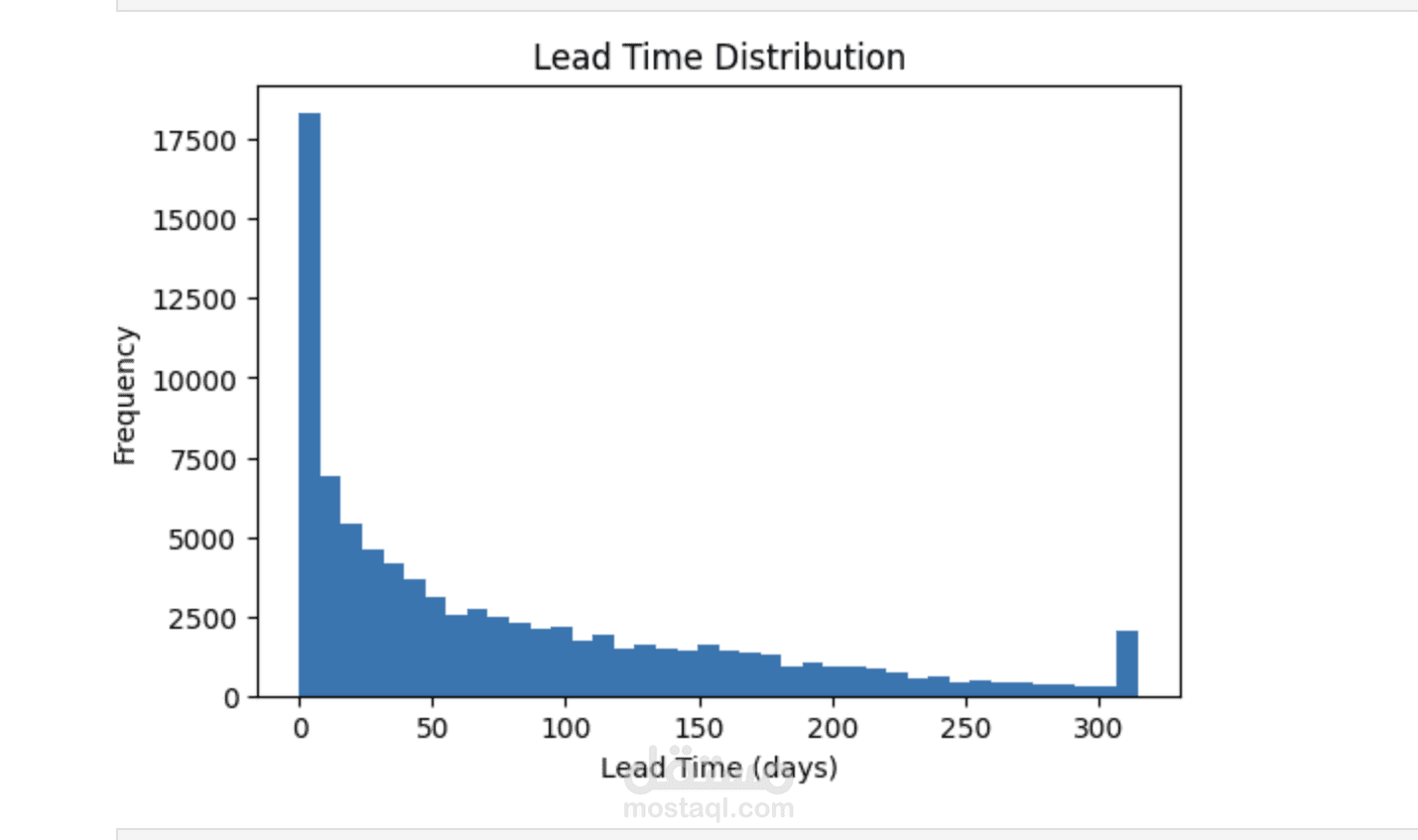 Hotel Booking Cancellation Data Analysis