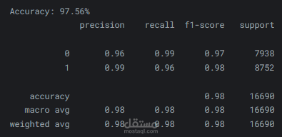تصنيف الرسائل المزعجة (Spam Classification باستخدام Multinomial Naive Bayes)