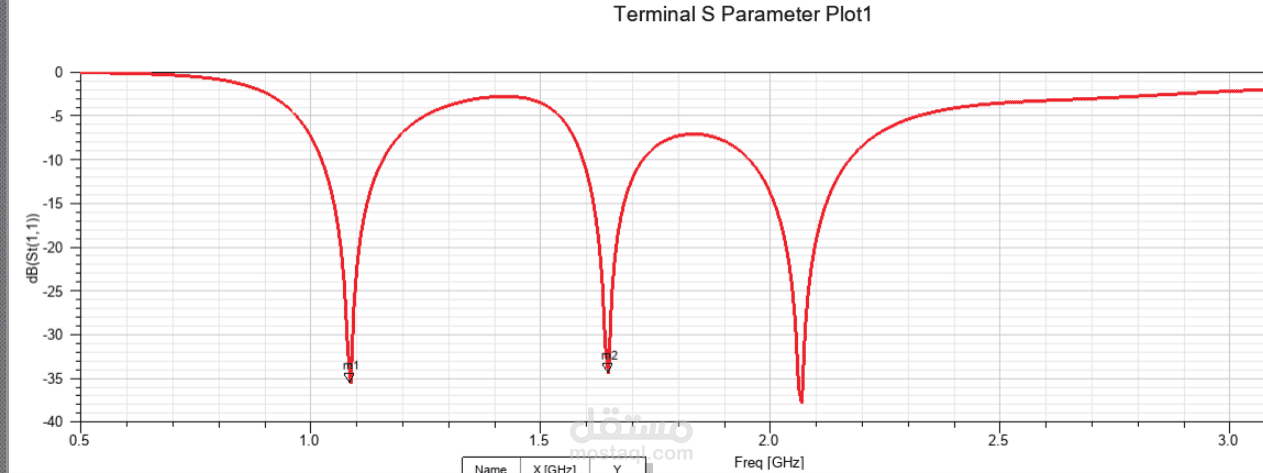 Triple-Band CPW-fed Patch Antenna Design