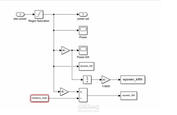 Modelling and Simulation of Electric Vehicle using MATLAB/Simulink