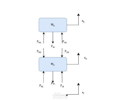 Passive Suspension System of Quarter Car Model
