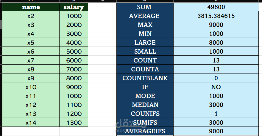 تحليل الرواتب باستخدام دوال Excel