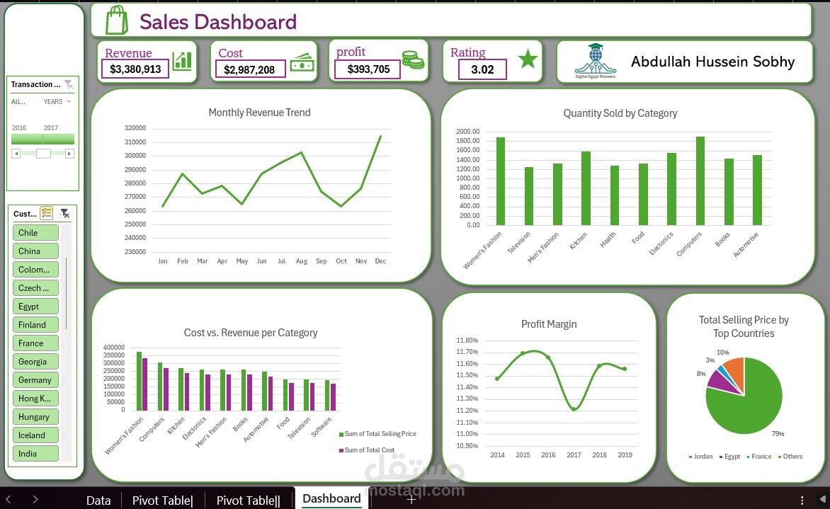sales dashboard
